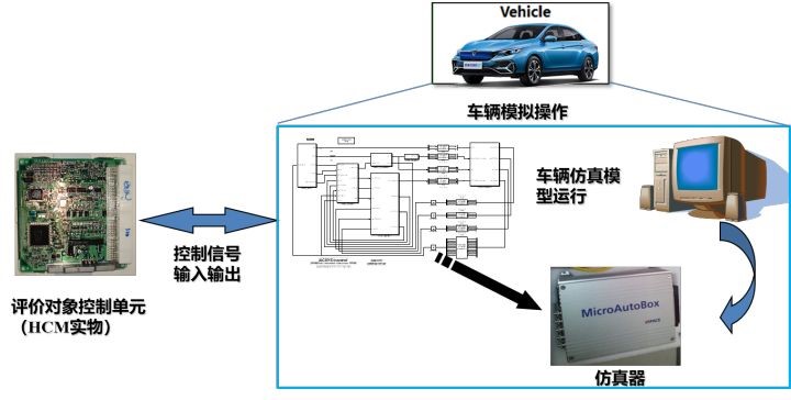 我所认为的新能源汽车的技术关键点 启辰d60ev三电探究